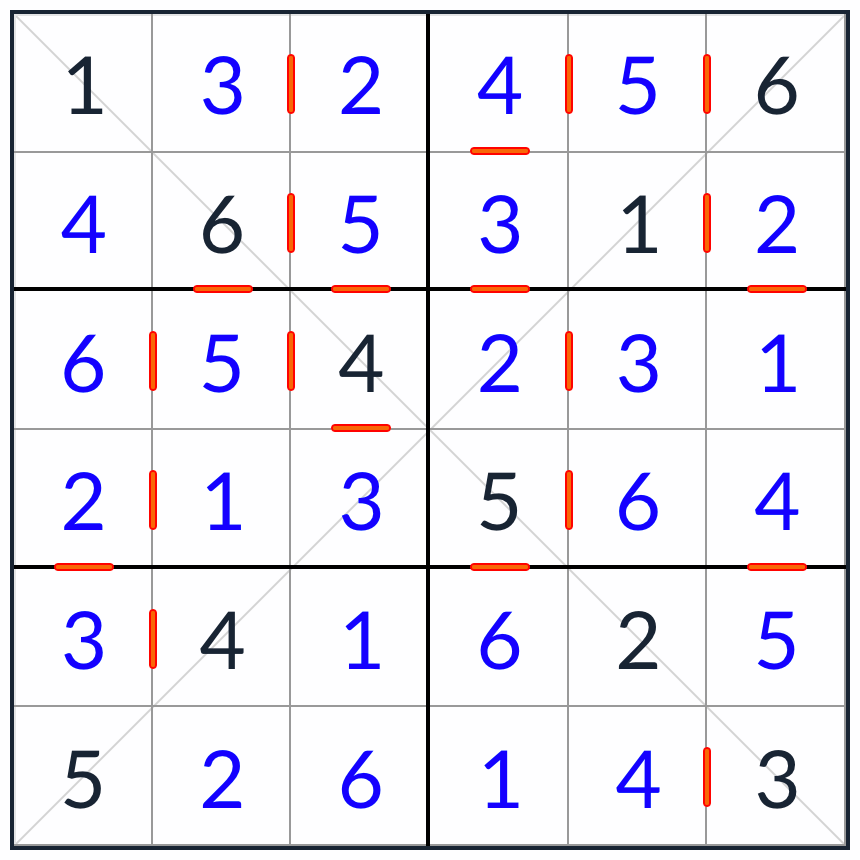 diagonal consecutivo sudoku 6x6 Solução