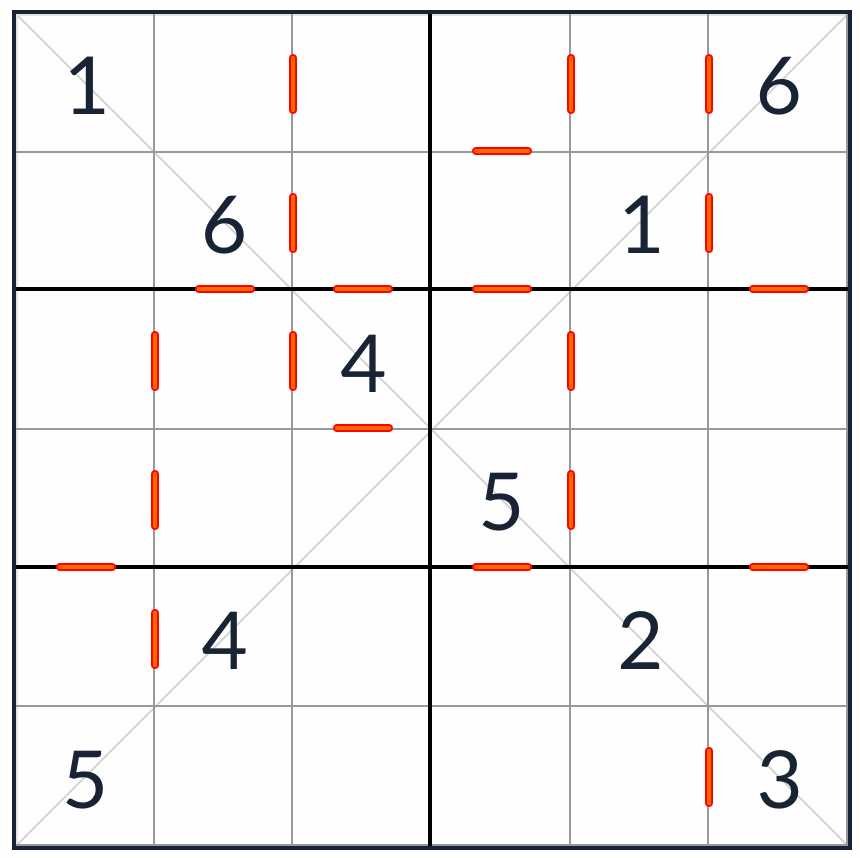diagonal consecutivo sudoku 6x6 Puzzle