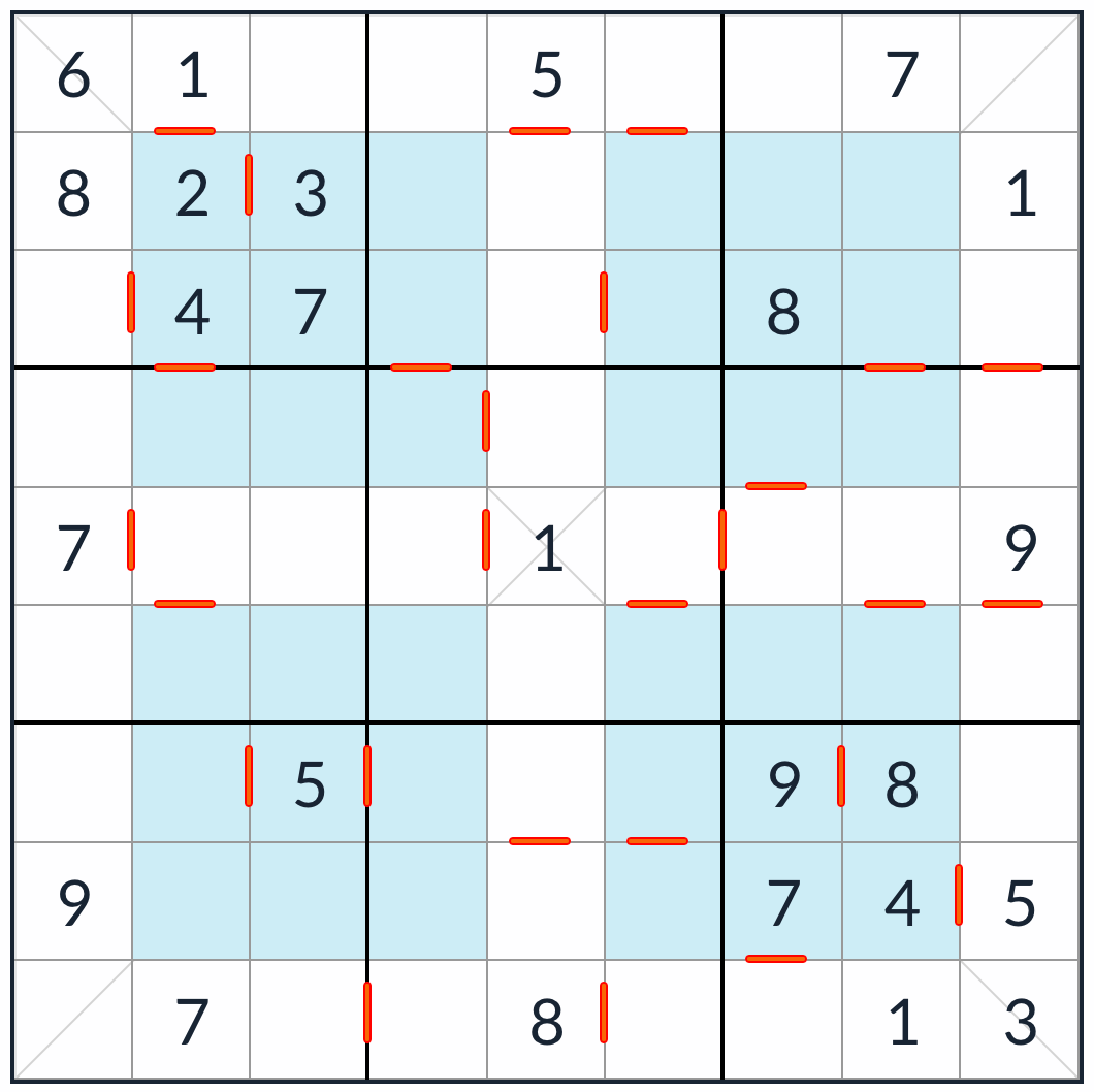 hiper diagonal o quebra -cabeça sudoku consecutivo